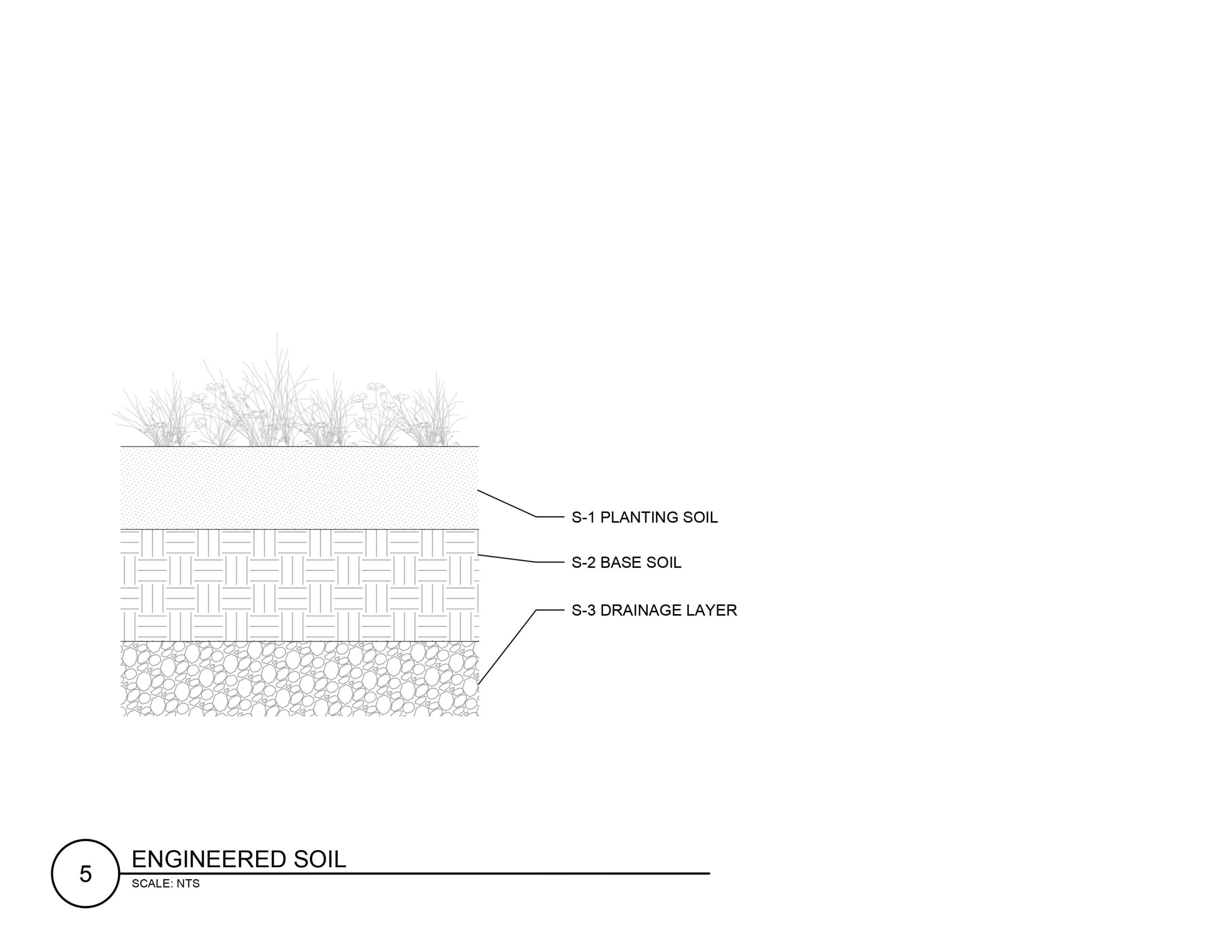 Custom Blends (Planting Soil, Structural Soil, Engineered Soil)