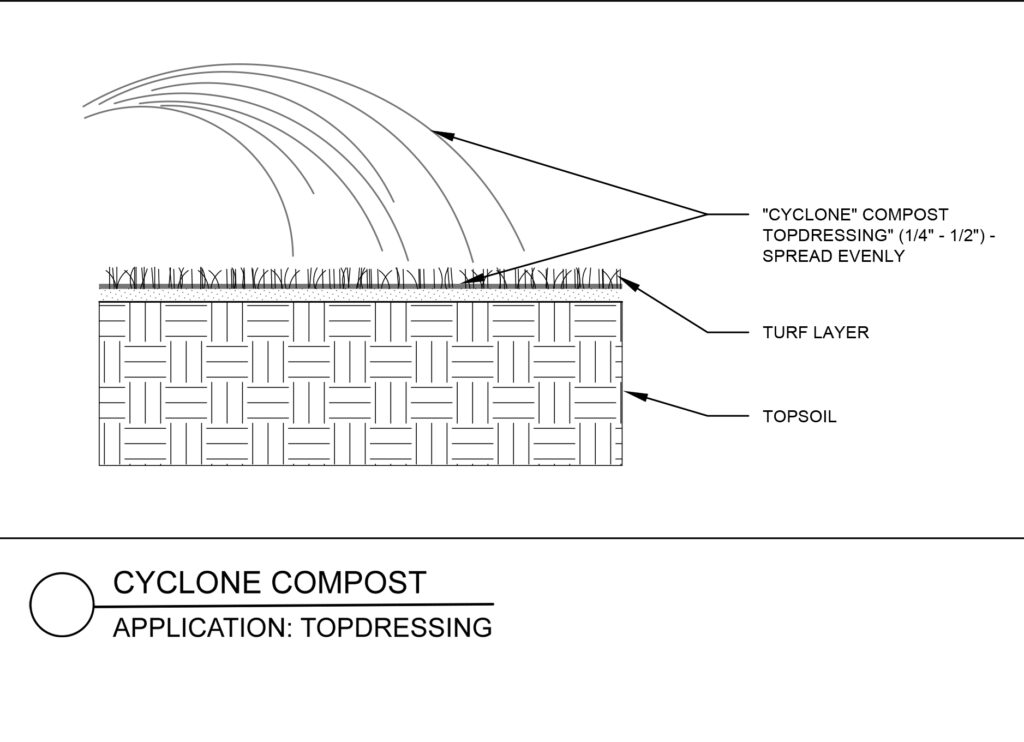 CAD drawing for topdressing application for Cyclone Compost